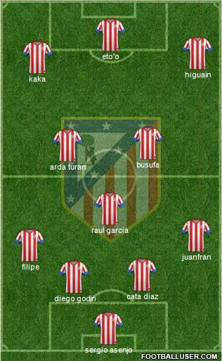 C. Atlético Madrid S.A.D. Formation 2013