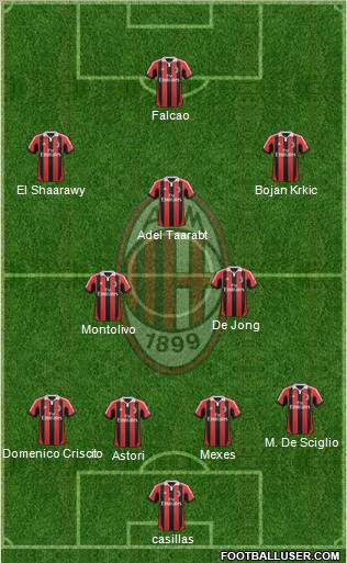 A.C. Milan Formation 2013