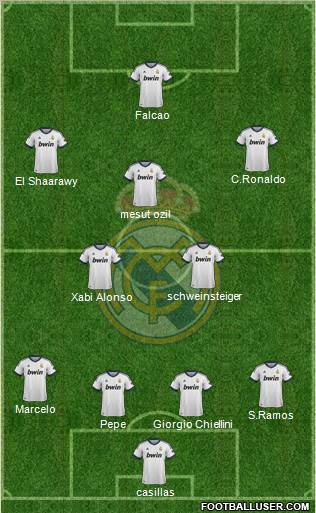 Real Madrid C.F. Formation 2013