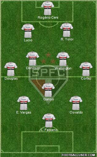São Paulo FC Formation 2013