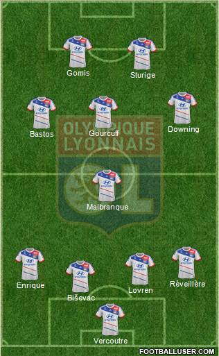 Olympique Lyonnais Formation 2013