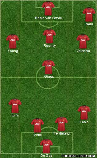 Manchester United Formation 2013