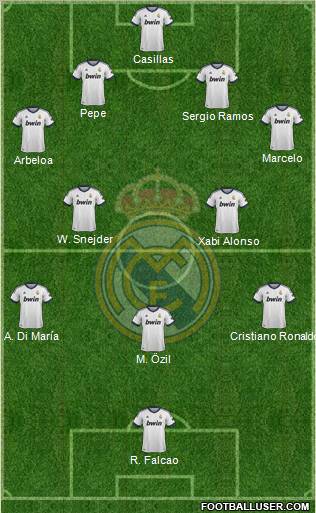 Real Madrid C.F. Formation 2013