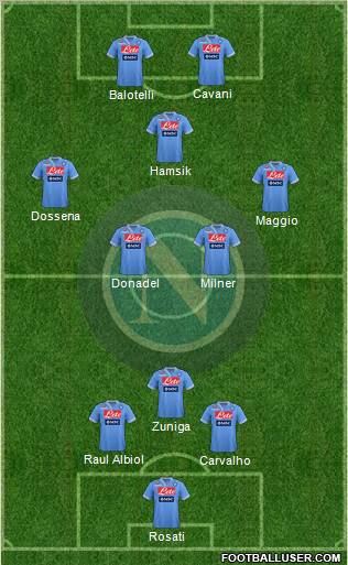Napoli Formation 2013