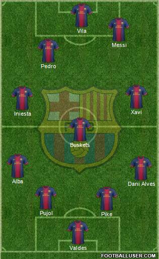F.C. Barcelona Formation 2013
