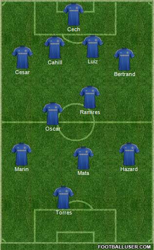 Chelsea Formation 2013