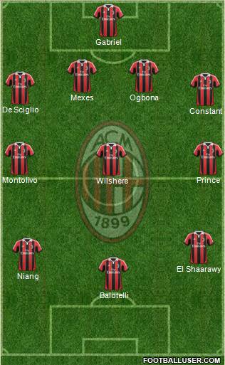 A.C. Milan Formation 2013