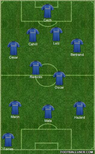 Chelsea Formation 2013