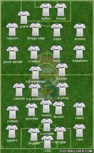 Real Madrid C.F. Formation 2013