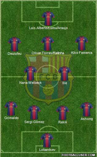 F.C. Barcelona B Formation 2013