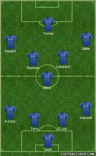Chelsea Formation 2013
