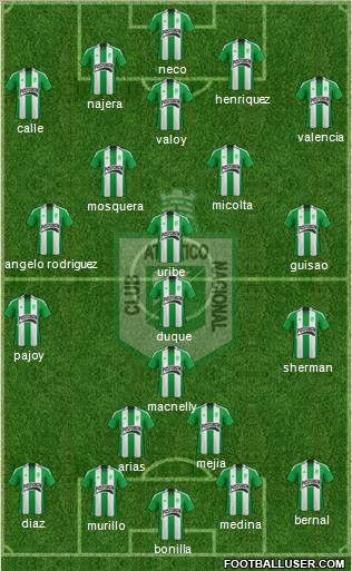CDC Atlético Nacional Formation 2013