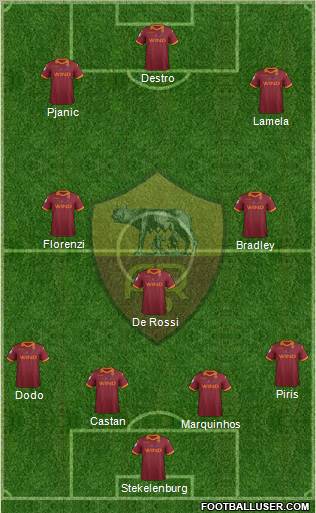 AS Roma Formation 2013