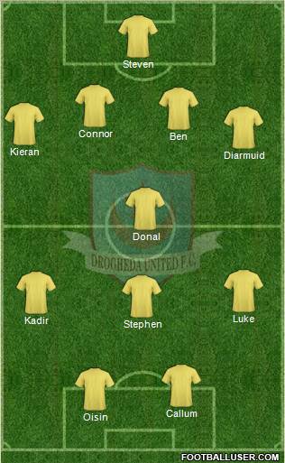 Drogheda United Formation 2013