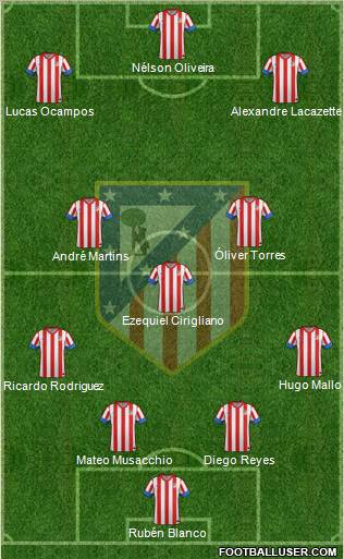 C. Atlético Madrid S.A.D. Formation 2013
