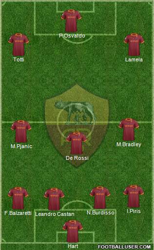 AS Roma Formation 2013