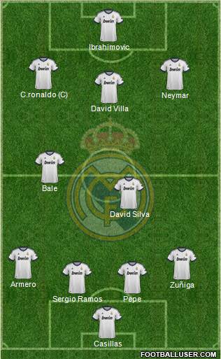 R. Madrid Castilla Formation 2013