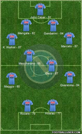 Napoli Formation 2013