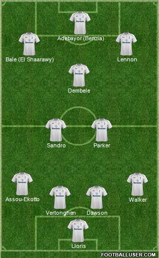 Tottenham Hotspur Formation 2013