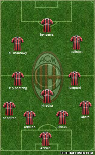 A.C. Milan Formation 2013
