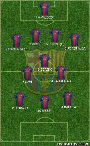 F.C. Barcelona Formation 2013