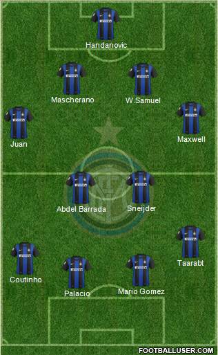 F.C. Internazionale Formation 2013