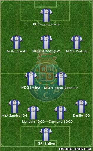 Futebol Clube do Porto - SAD Formation 2013