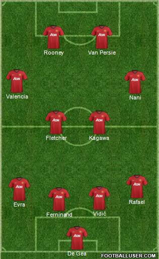 Manchester United Formation 2013
