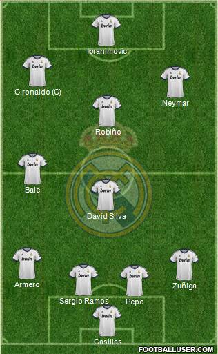 R. Madrid Castilla Formation 2013