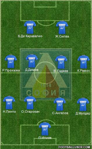Levski (Sofia) Formation 2013
