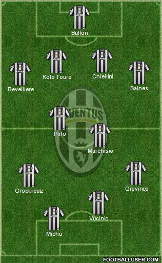 Juventus Formation 2013