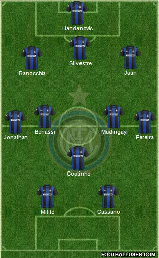 F.C. Internazionale Formation 2013