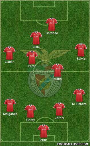 Sport Lisboa e Benfica - SAD Formation 2013
