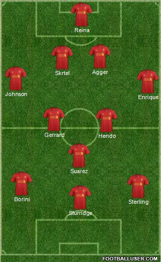 Liverpool Formation 2013