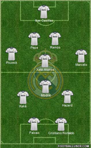 Real Madrid C.F. Formation 2013