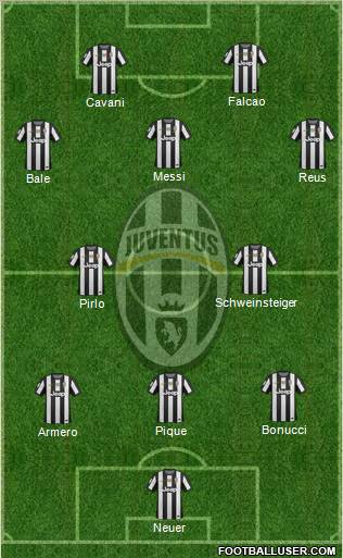 Juventus Formation 2013