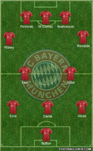 FC Bayern München Formation 2013