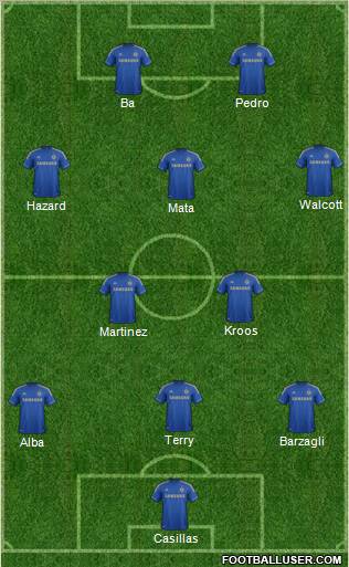 Chelsea Formation 2013