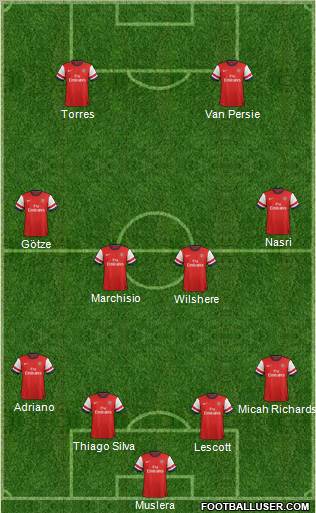 Arsenal Formation 2013