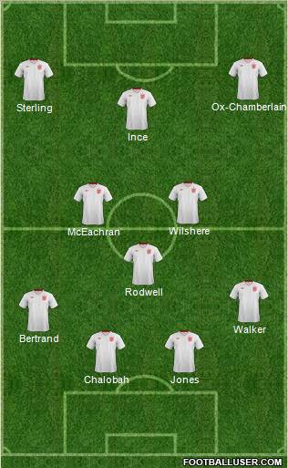 England Formation 2013