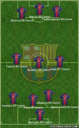 F.C. Barcelona Formation 2013