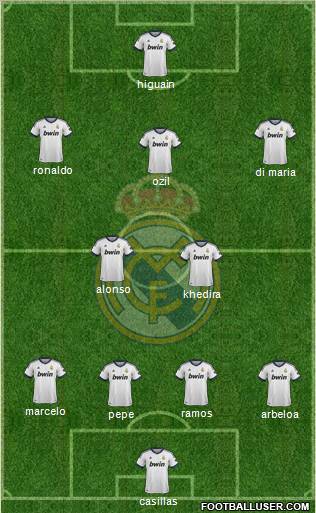 Real Madrid C.F. Formation 2013