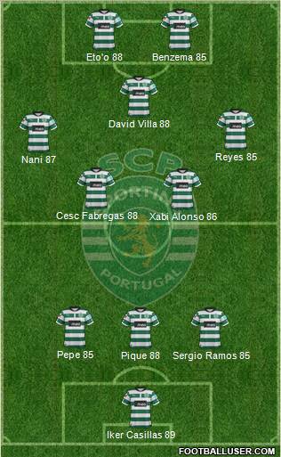 Sporting Clube de Portugal - SAD Formation 2013