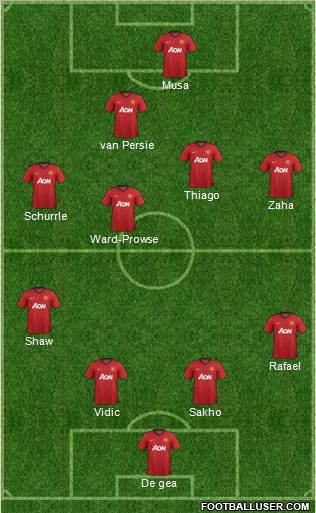 Manchester United Formation 2013