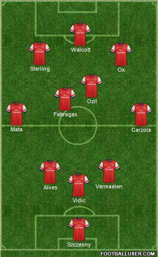 Arsenal Formation 2013