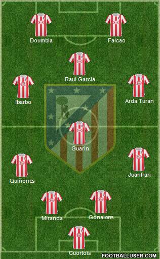 Atlético Madrid B Formation 2013