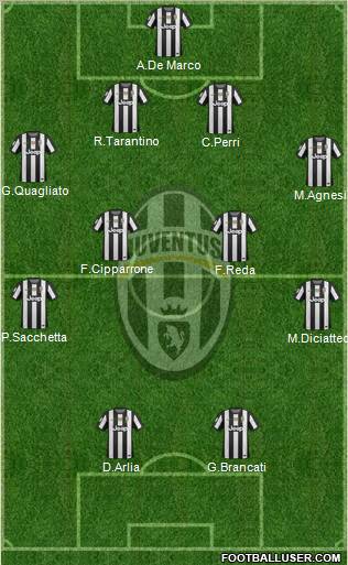 Juventus Formation 2013