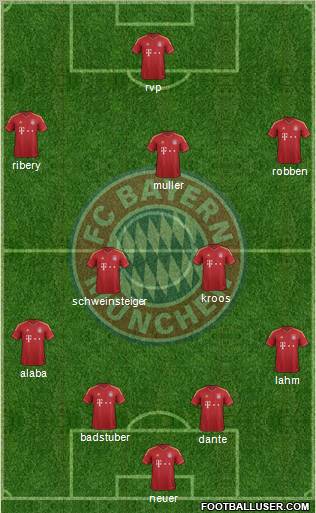 FC Bayern München Formation 2013
