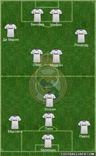 Real Madrid C.F. Formation 2013