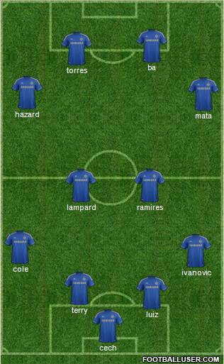 Chelsea Formation 2013